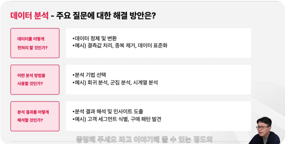 ImageSlide<b>비즈니스 문제 정의</b>