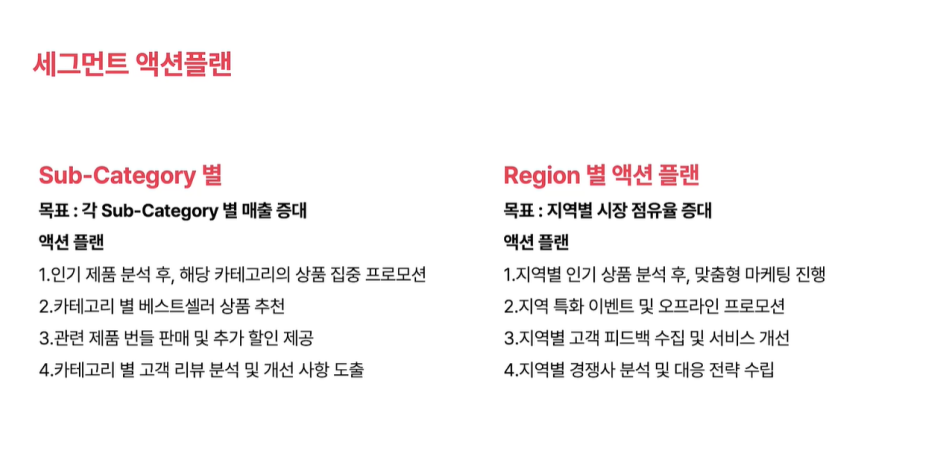 ImageSlide<b>데이터 해석</b>