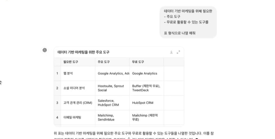 ImageSlide<b>데이터 기반 전략 수립 실습</b>