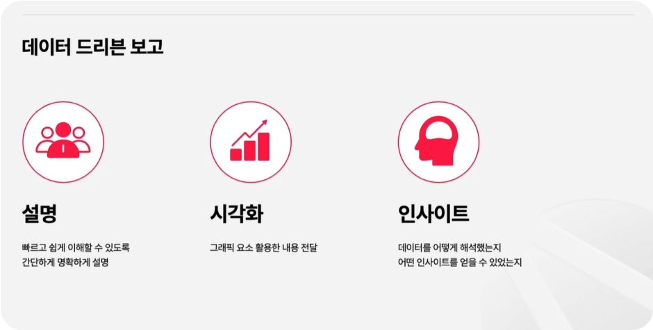 ImageSlide<b>데이터 드리븐 보고 전략</b>