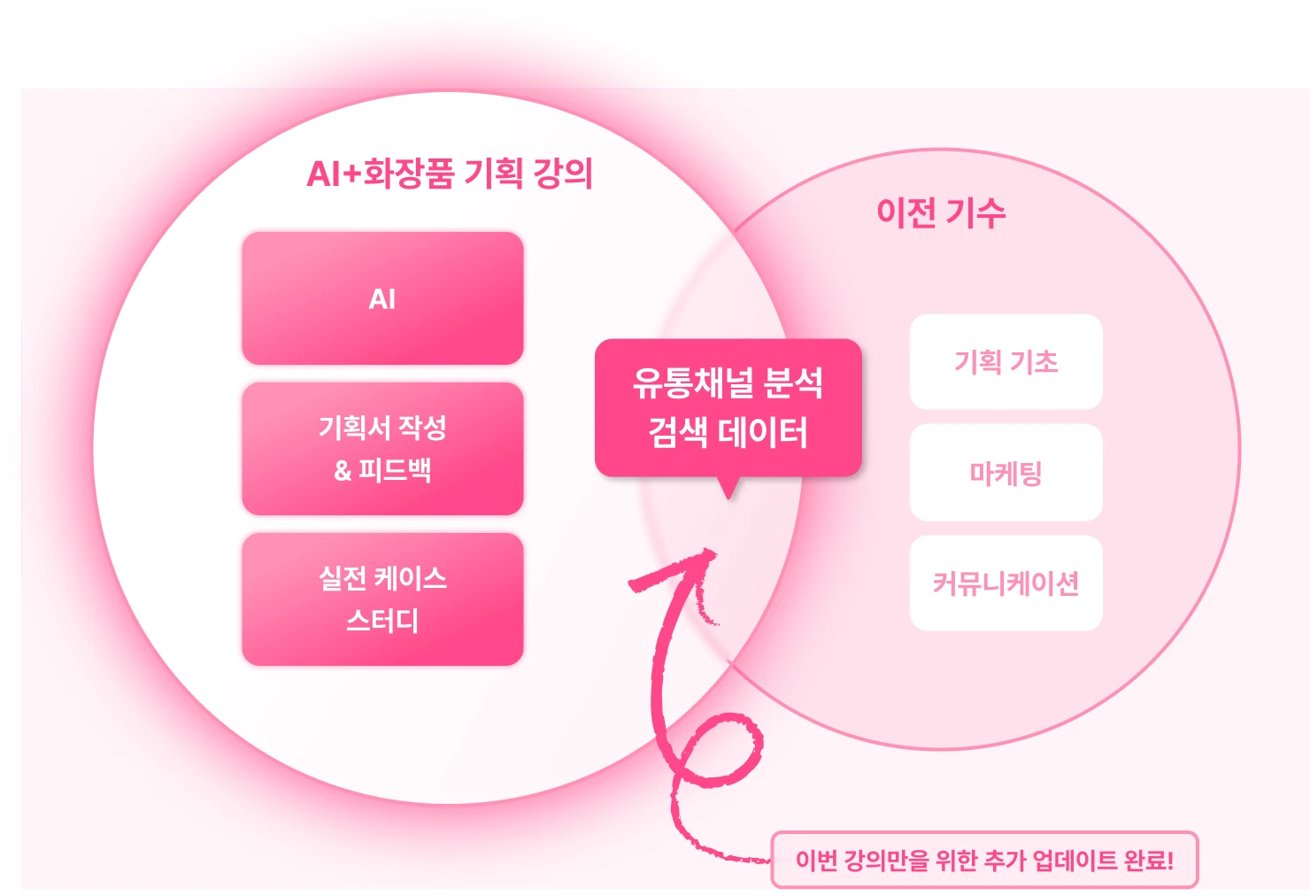 화장품 개발, BM, 화장품 BM, 뷰티 BM, 화장품 MD, 올리브영 MD, 뷰티 MD, 뷰티, 뷰티제품기획, 화장품 상품기획, 상품기획, 아모레퍼시픽, 올리브영, 제품기획, 최연수, 화장품, 화장품기획, 화장품제품기획 