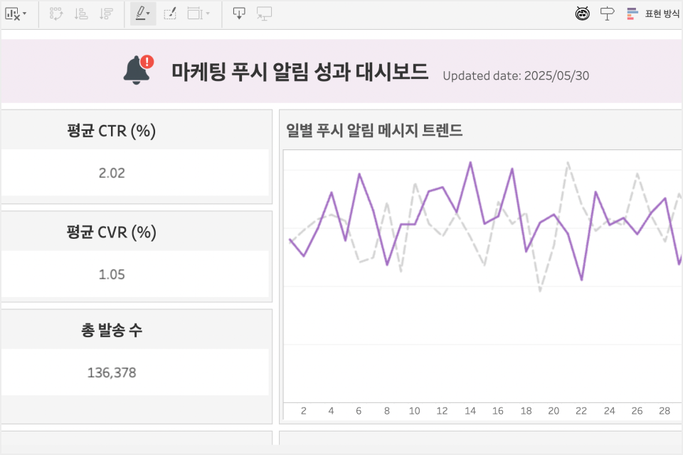데이터 분석가 주정민