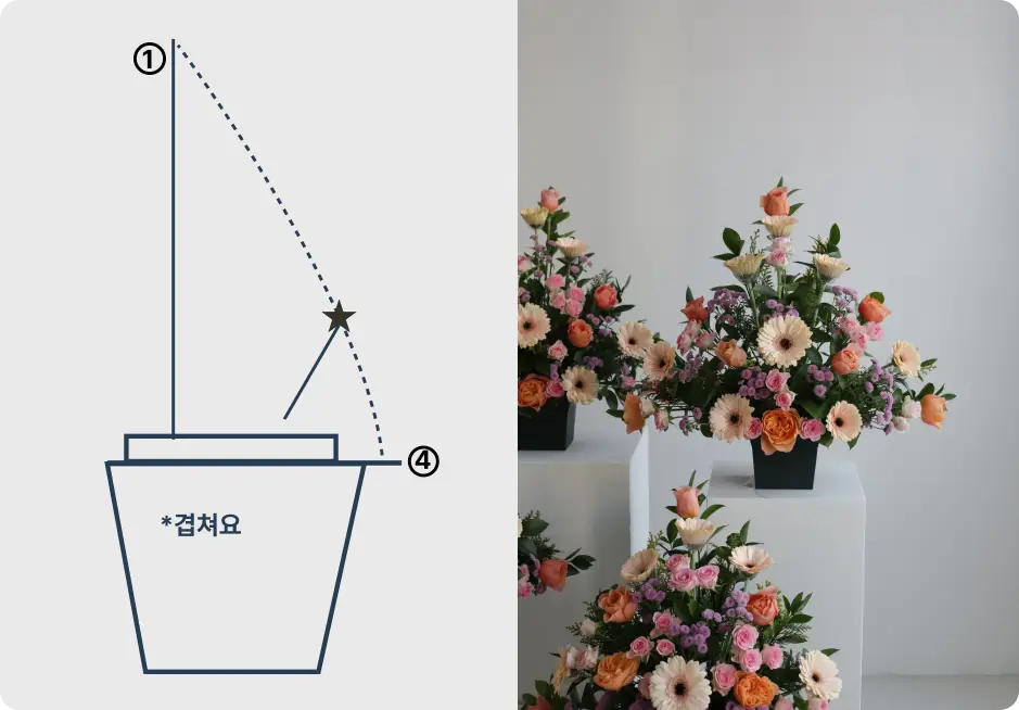 ImageSlide<b>대칭삼각형 꽂이<br> | 학습 어려움 </b><br> · 삼각형 비율이 맞지 않음<br> · 너무 뾰족하거나 넓게 퍼짐