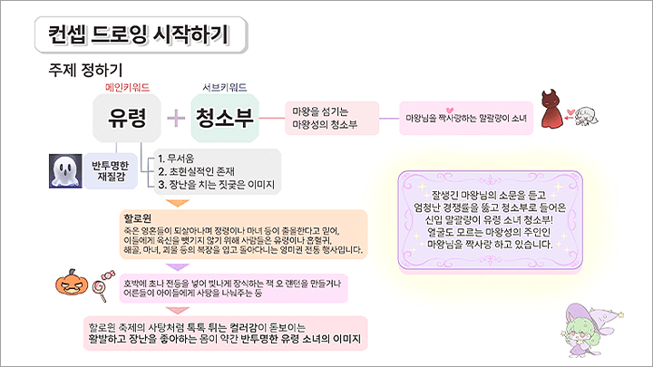 conceptartist-keto-curriculum-03.png