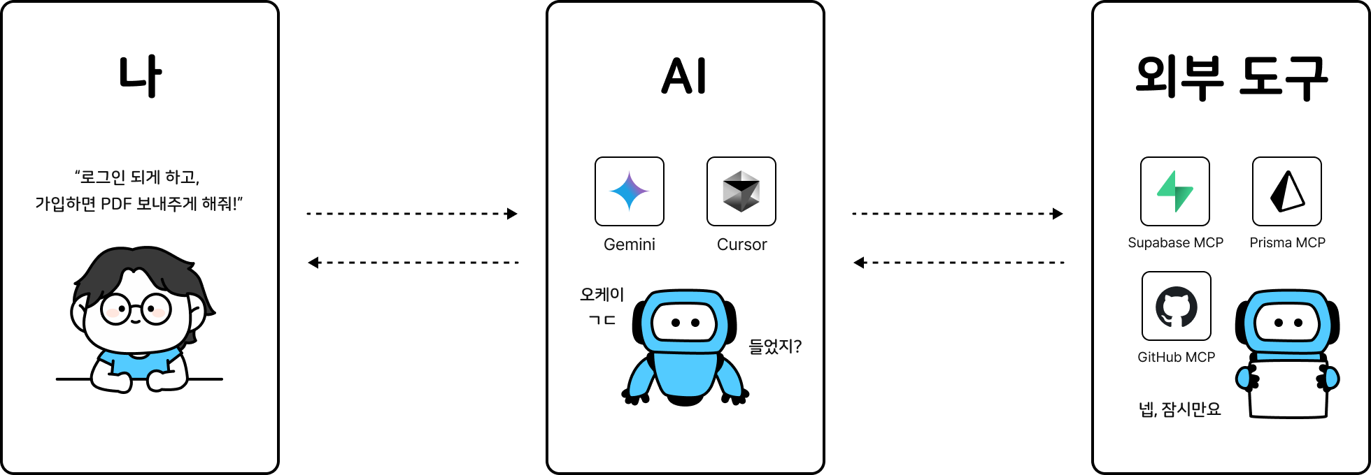 코드팩토리, 바이브코딩, 바이브코딩 스쿨, 바이브코딩 수익화, Cursor ai, cursor, 코드팩토리 강의, 코드팩토리 바이브코딩, 제미나이, Gemini