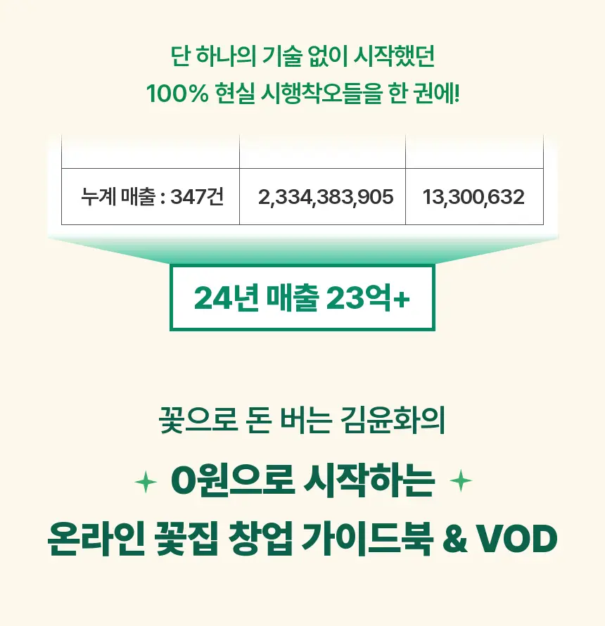 직군 연사명