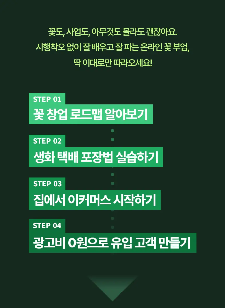 직군 연사명