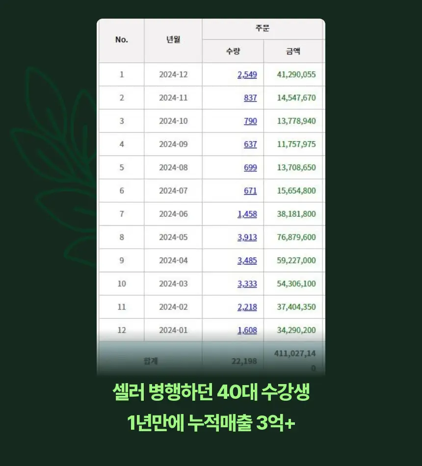 직군 연사명