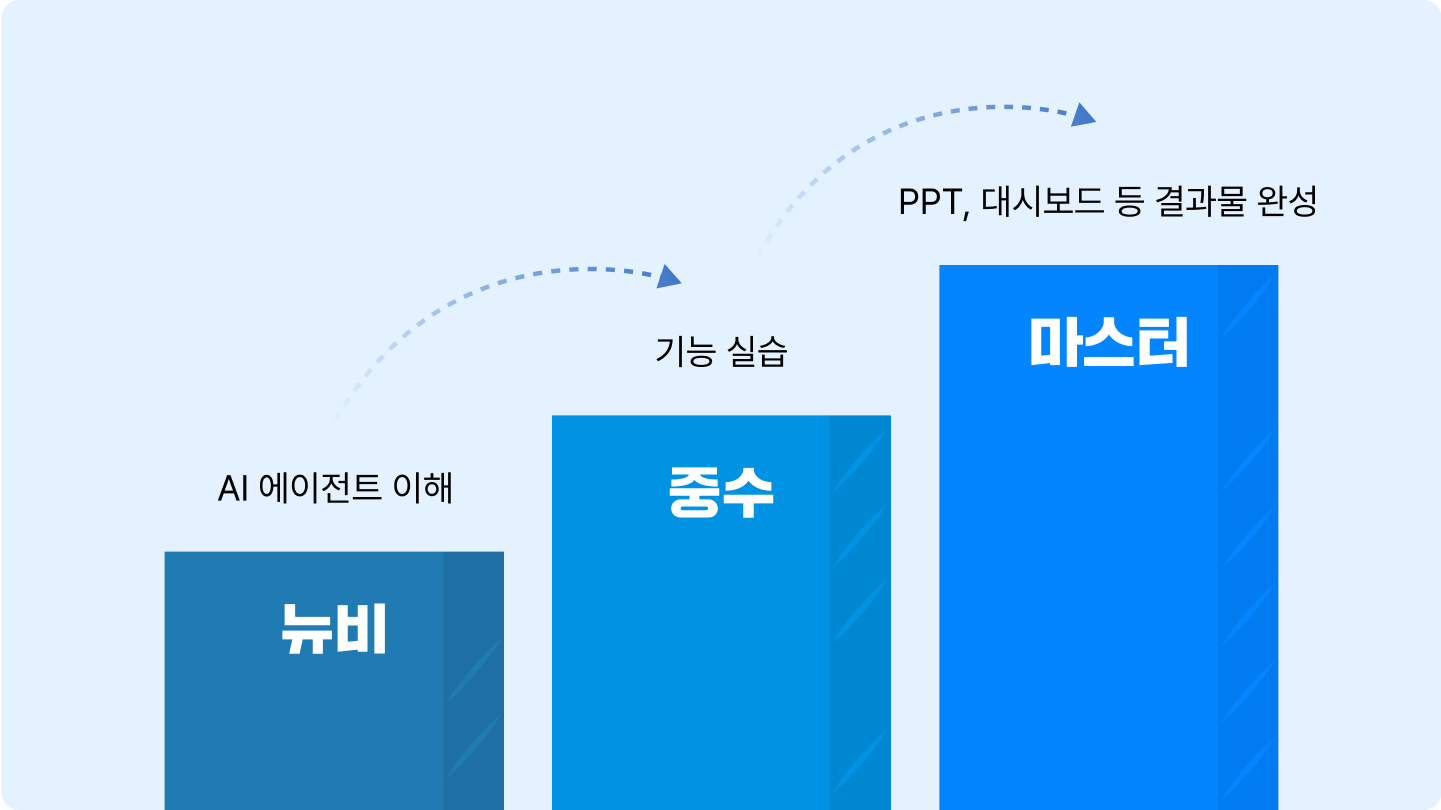 핵심01
