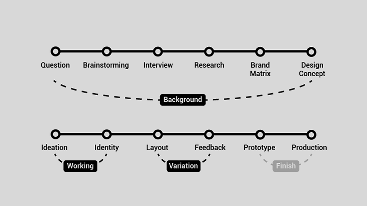 graphic-yoonjuhyeong-curriculum-02.png