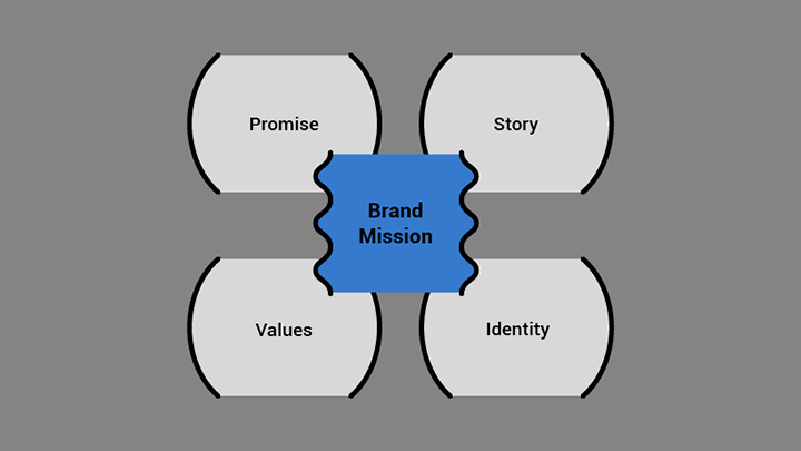 graphic-yoonjuhyeong-curriculum-03.png