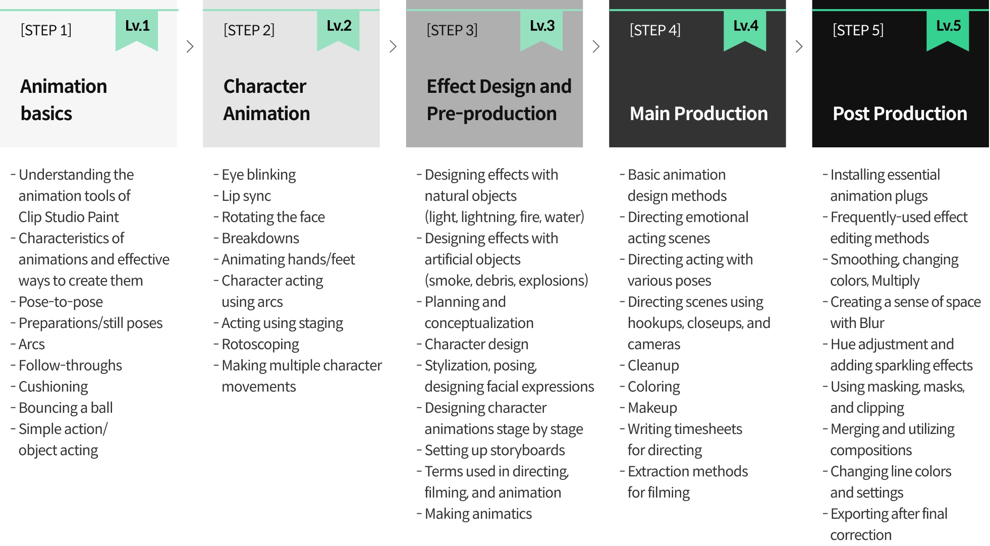 2D Animator GAMJA