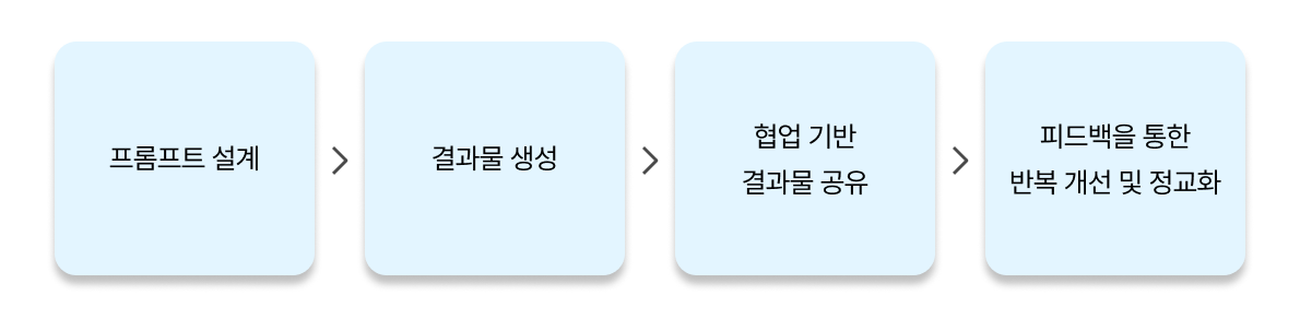 AI 교육 사례