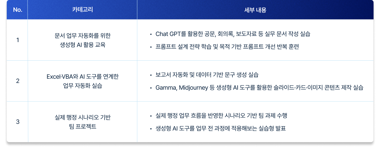 AI 교육 사례