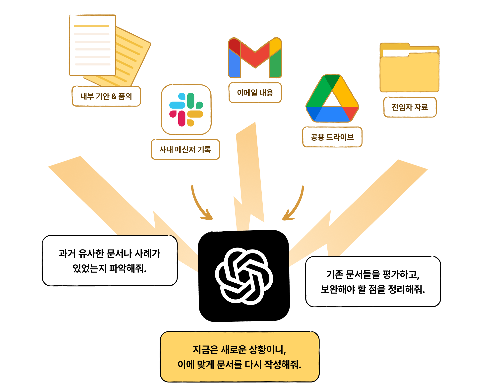 AI,chatgpt,chatgtp,claude,gamma,gemini,ppt,과제,기획,기획서,김성중,문서,발표,보고,보고서,비즈니스,생성형 ai,소개서,워드,일맛,일잘러,제미나이,제미니,제안서,지피티,챗gpt,챗지피티,클로드,프레젠테이션,프로젝트,피티