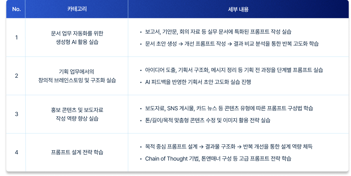 AI 교육 사례