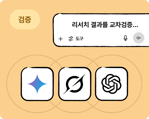 ImageSlide<b>가장 똑똑한 모델은 얼마나 정확할까? ‘딥 리서치’ 결과물 검증</b>