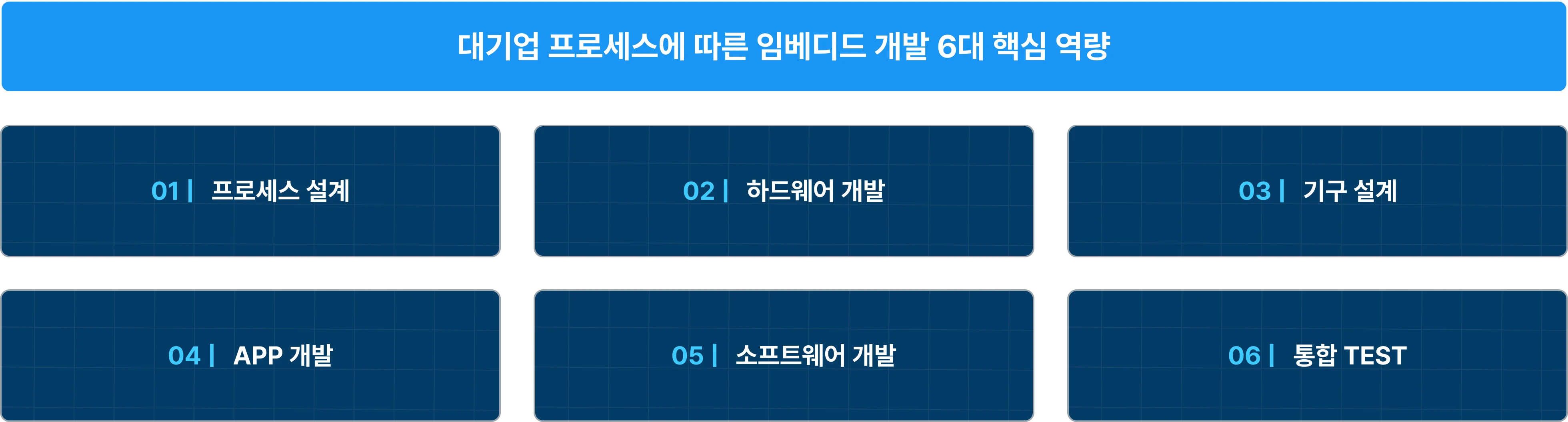 임베디드, 로봇, 자율주행, c언어, 펌웨어, 하드웨어, 소프트웨어, app, kikad, 회로, pcb, 3d, 모델링, mcu, 대기업