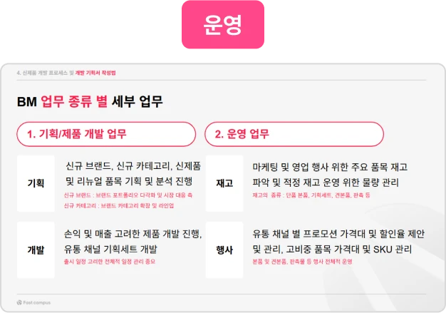 ImageSlide・생산·공급 스케줄 확정<br>・런칭 캠페인 & 채널별 SKU 가격 책정 <br>・KPI 모니터링 & 리뉴얼 판단