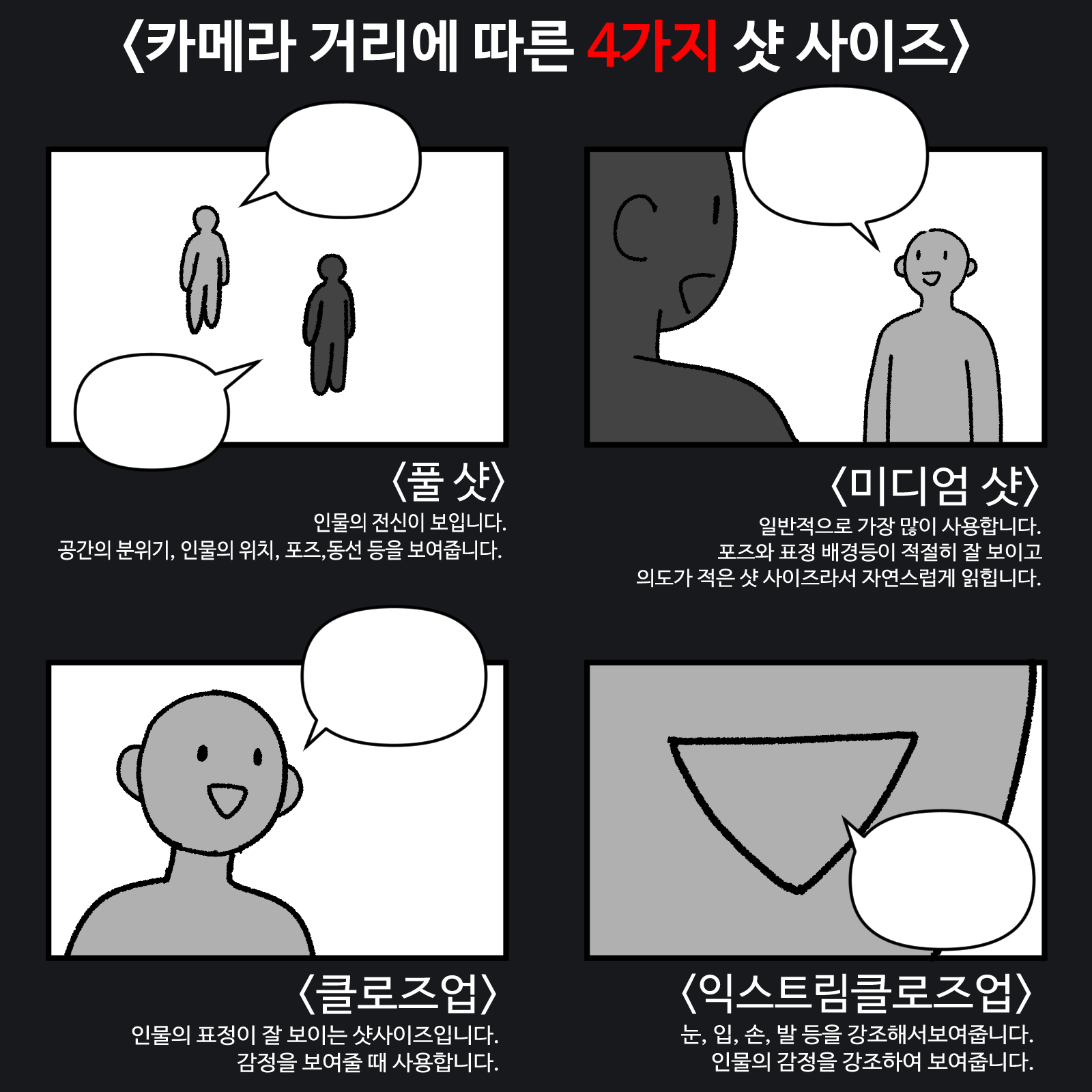 ImageSlide카메라 거리 & 샷 사이즈 구분