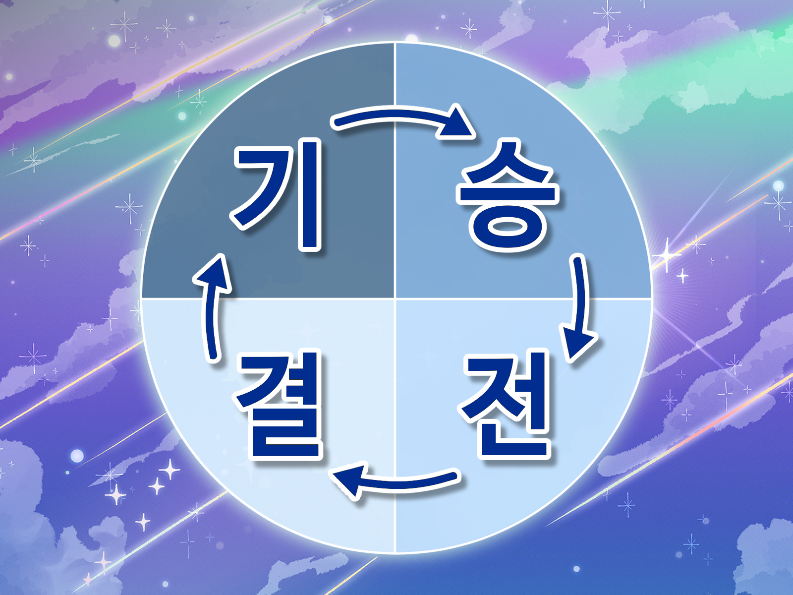 ImageSlide<span style="color: #1C9FFC;line-height: 1.6;"><b>STEP 02 |</span> 웹툰의 첫 걸음 - <br>스토리와 캐릭터 기획</b>