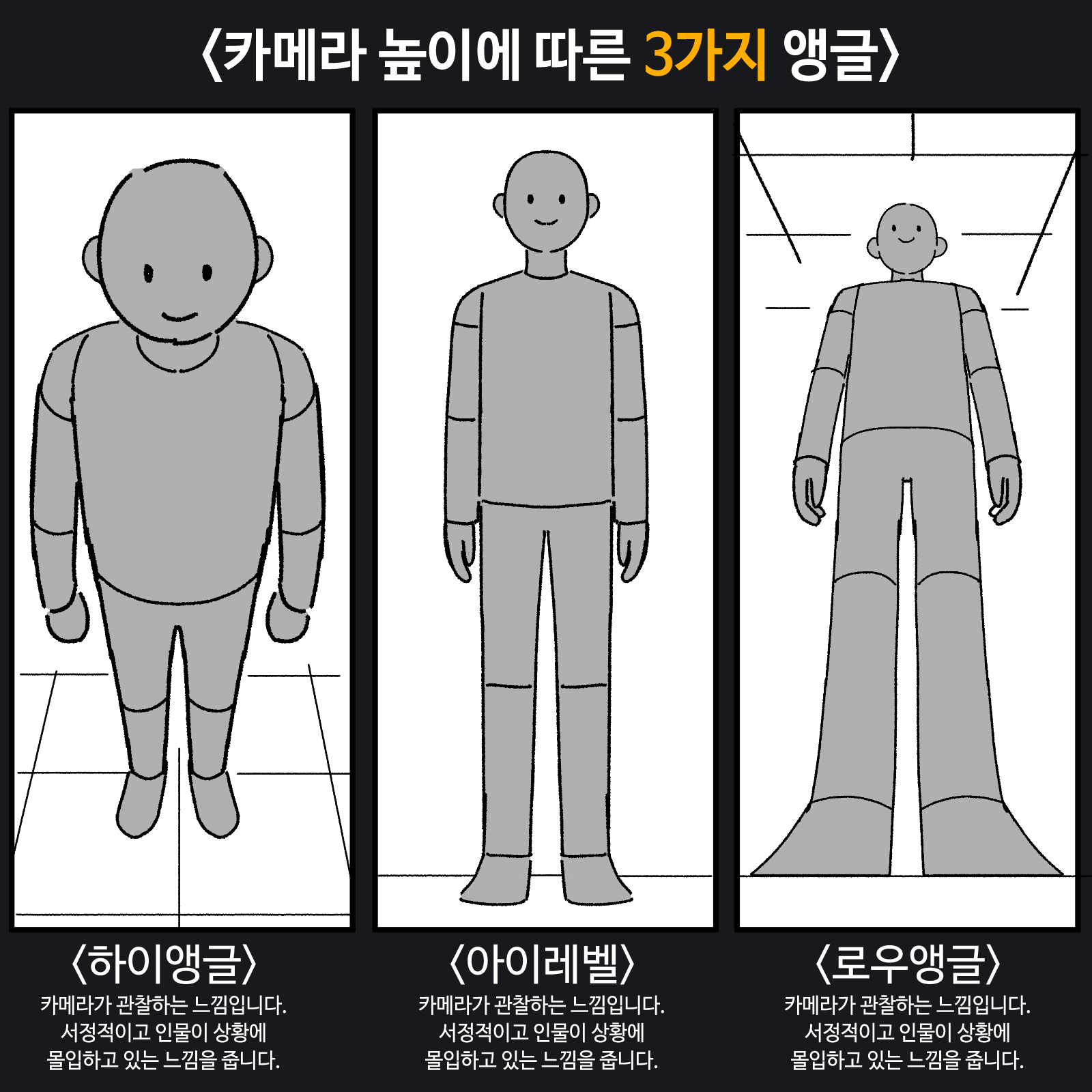 ImageSlide<span style="color: #1C9FFC;line-height: 1.6;"><b>STEP 05 |</span> 연출로 살아나는 컷 - <br>카메라 앵글과 장면 표현</b>