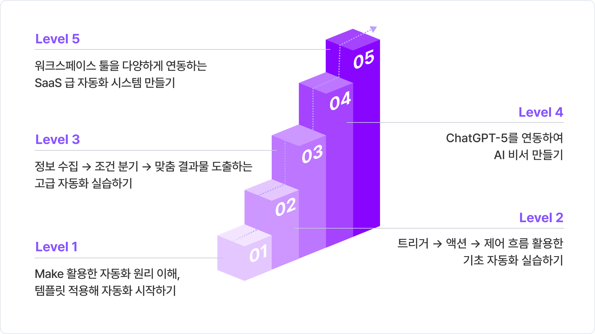 make 업무자동화