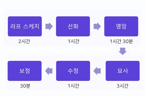 콜로소 일러스트 클래스 구성
