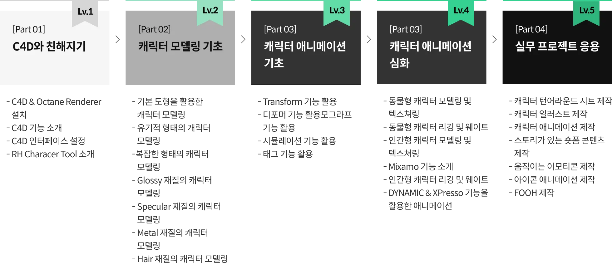 3D 캐릭터 아티스트 , 희욱