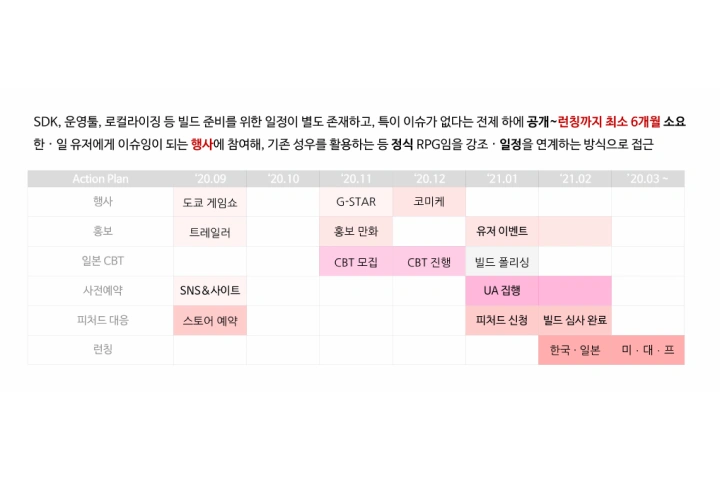 게임 사업 PM, 아리아드네
