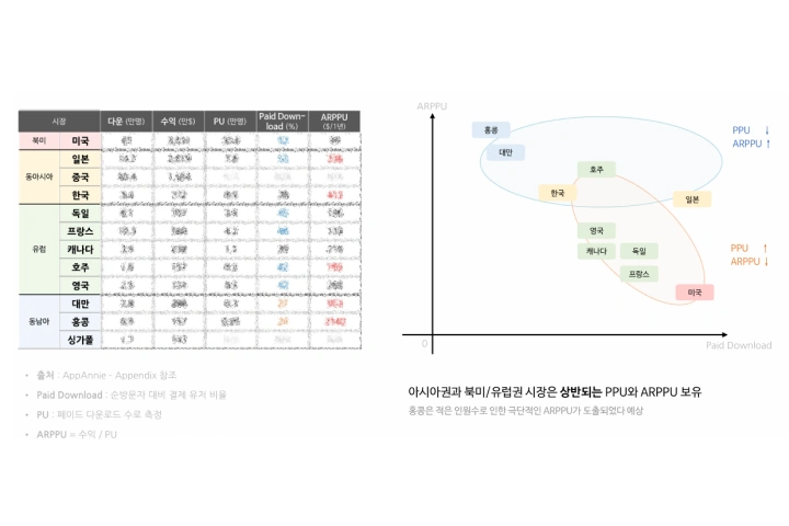 게임 사업 PM, 아리아드네