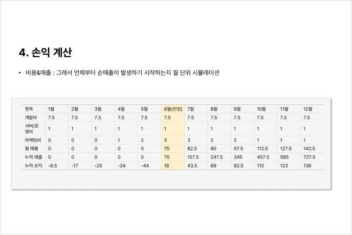 게임 사업 PM, 아리아드네