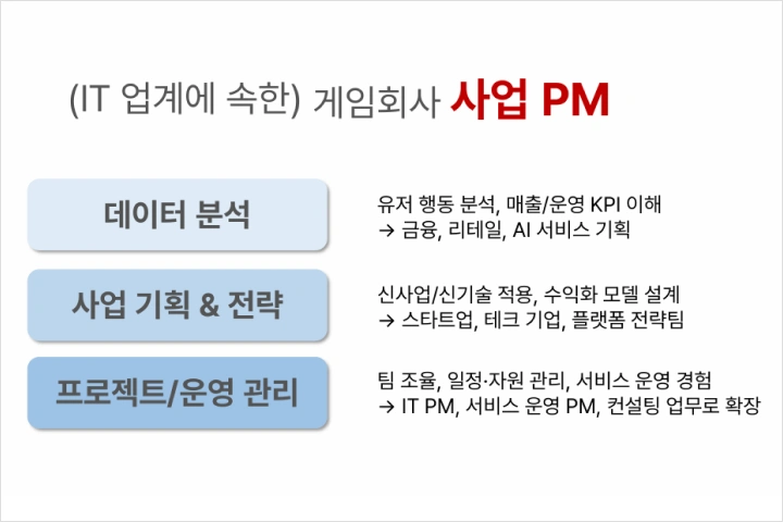 게임 사업 PM, 아리아드네
