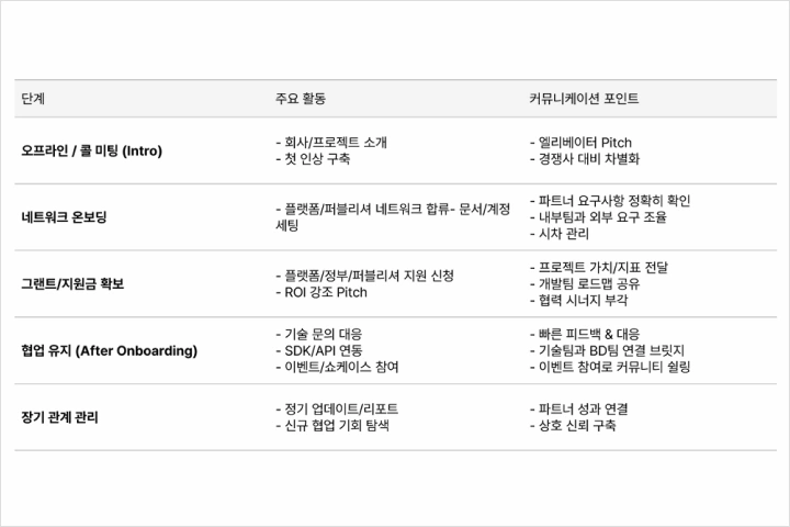 게임 사업 PM, 아리아드네