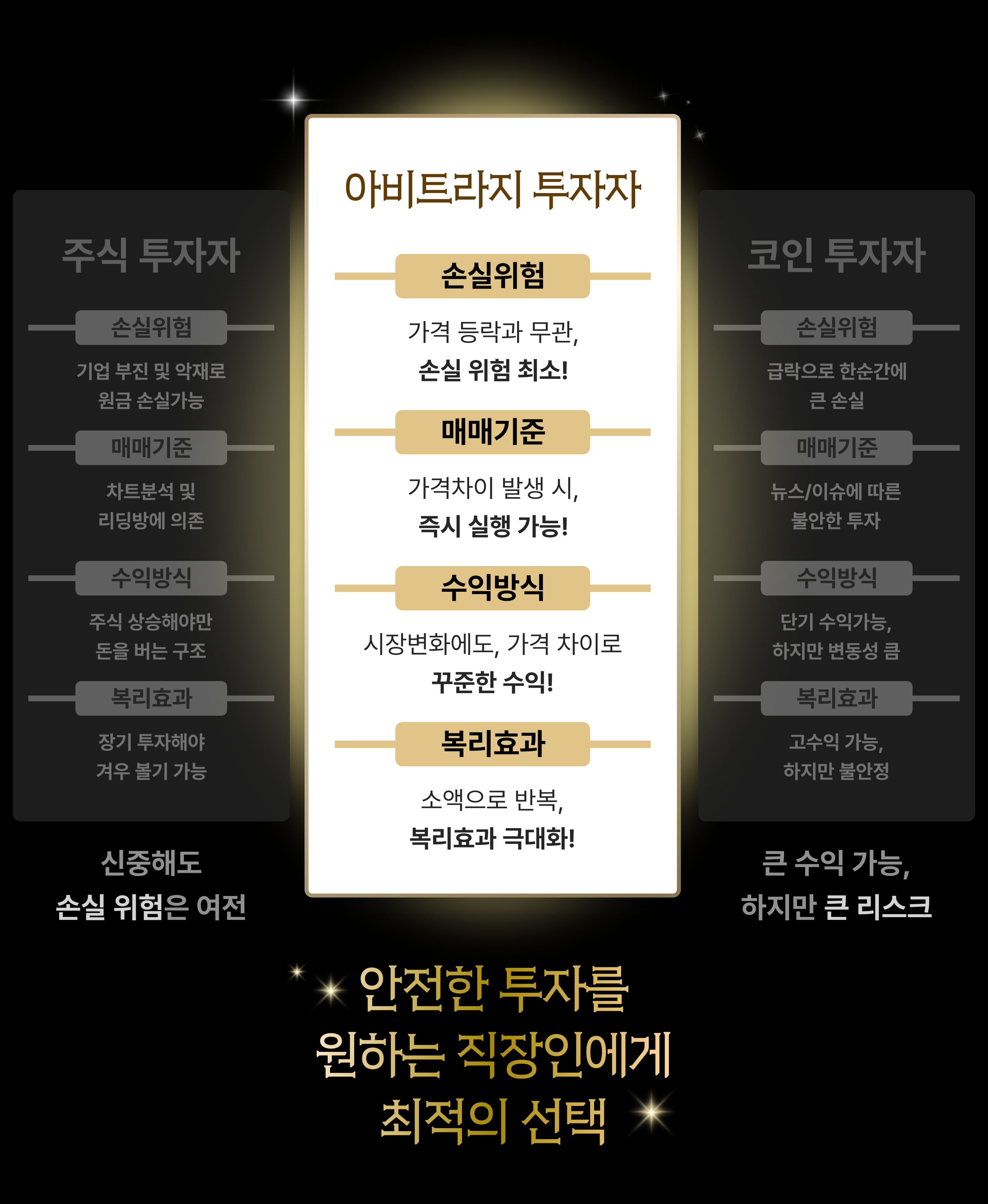 잃지 않는 코인 투자법 : 자산을 불리는 차익거래 기술 | 패스트캠퍼스