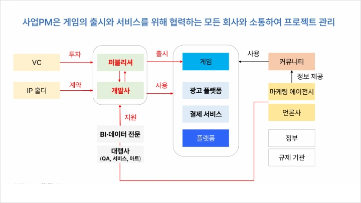 curriculum-gamedesigner-ariadnekim-section02-1.webp