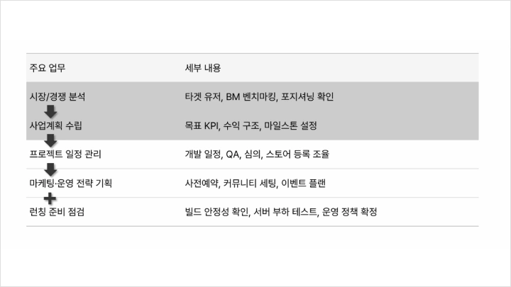 curriculum-gamedesigner-ariadnekim-section02-2.webp