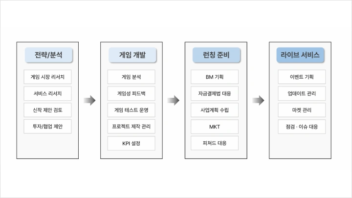 curriculum-gamedesigner-ariadnekim-section02-4.webp