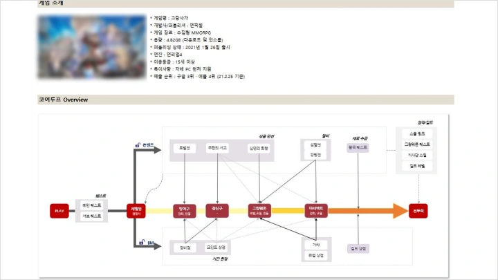 curriculum-gamedesigner-ariadnekim-section03-2.webp