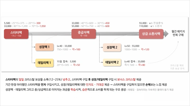 curriculum-gamedesigner-ariadnekim-section03-3.webp
