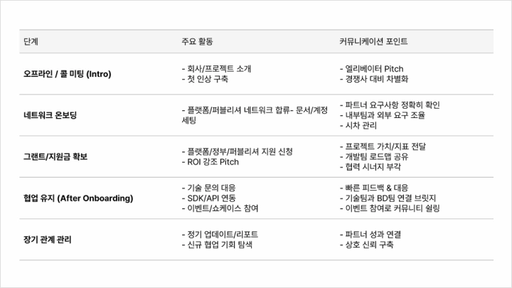 curriculum-gamedesigner-ariadnekim-section05-3.webp