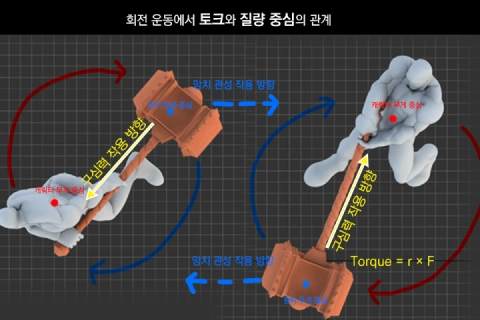 3D 애니메이터 김다홍