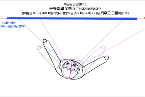 일러스트레이터, 다백
