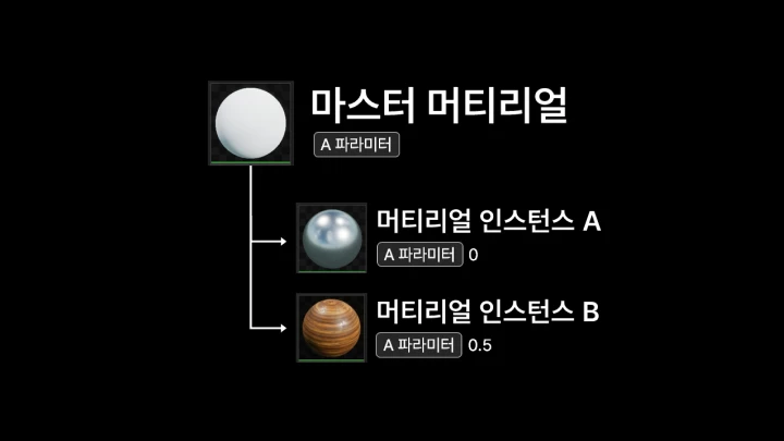 curriculum_3dartist_choimyungwon_section02_2.webp