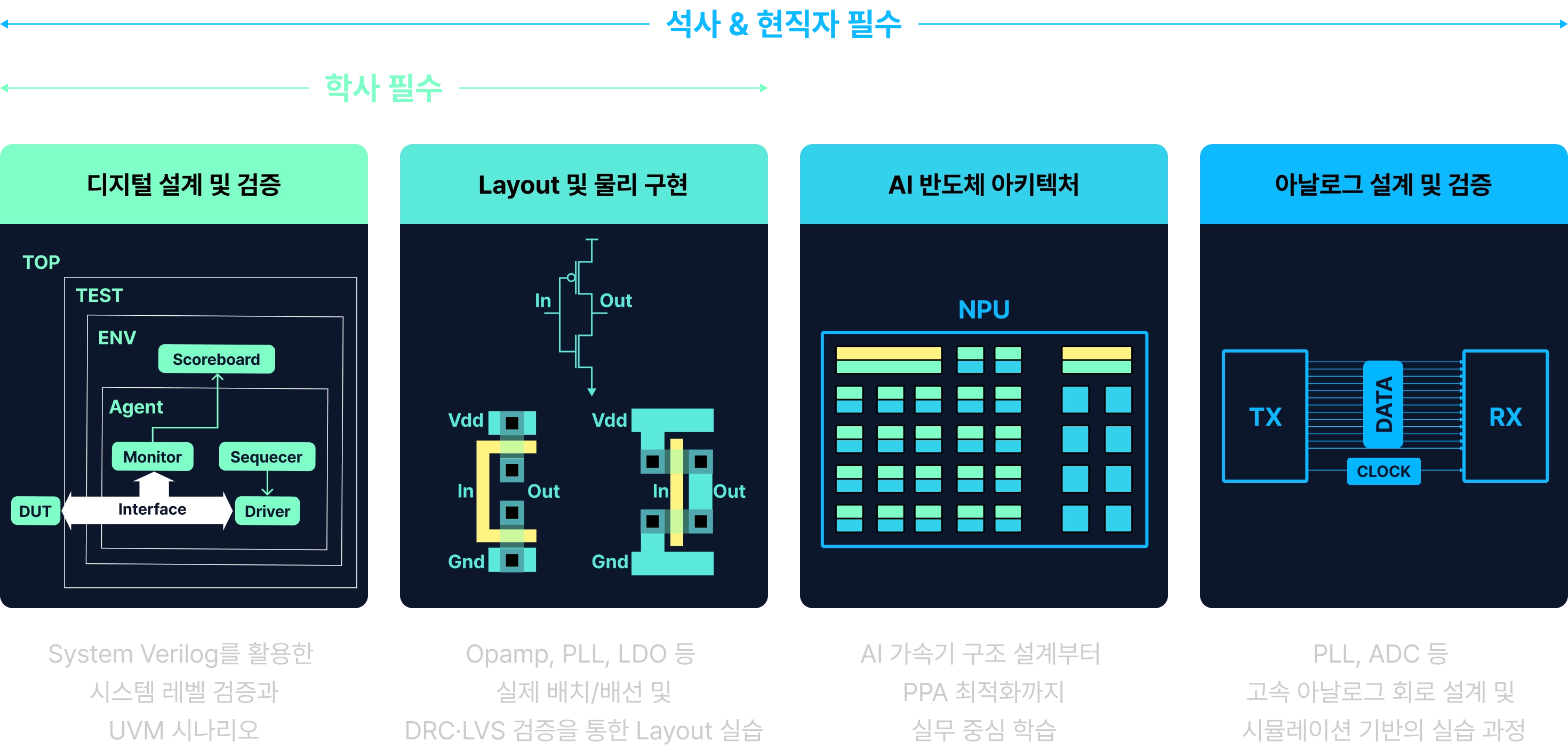 삼코치, 회로멘토 삼코치, 반도체, 반도체 설계, 회로 설계, 회로설계, 반도체 취업, 반도체 취직, 반도체 직무, 반도체 강의, 회로 설계 강의, 반도체 설계 강의, Verilog, SOC, soc, npu, NPU, ai 반도체, AI 반도체, ai 가속기, opamp, PLL, LDO, PPA, ADC, 삼성전자 반도체, 삼성 반도체, 보스 반도체, 한화시스템, HW 설계, 