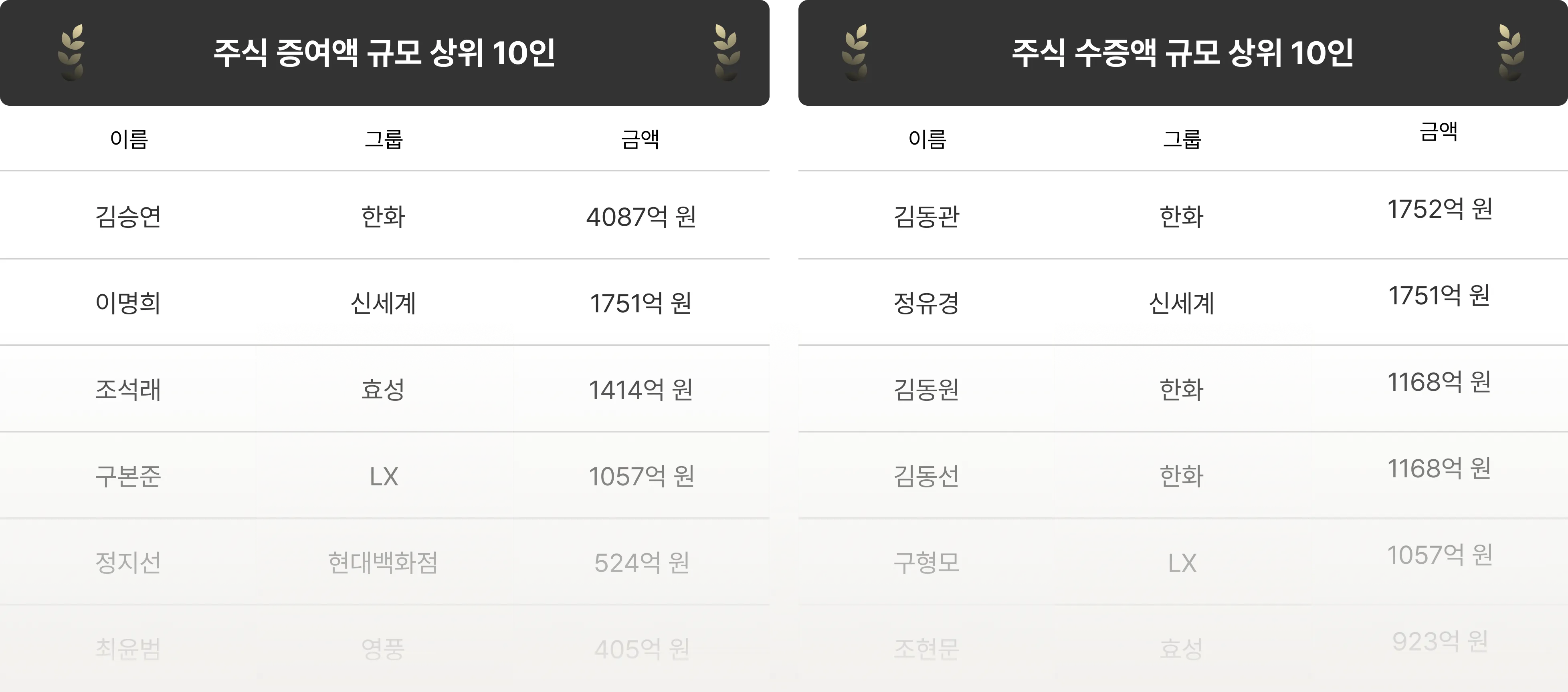 기업 상속 증여