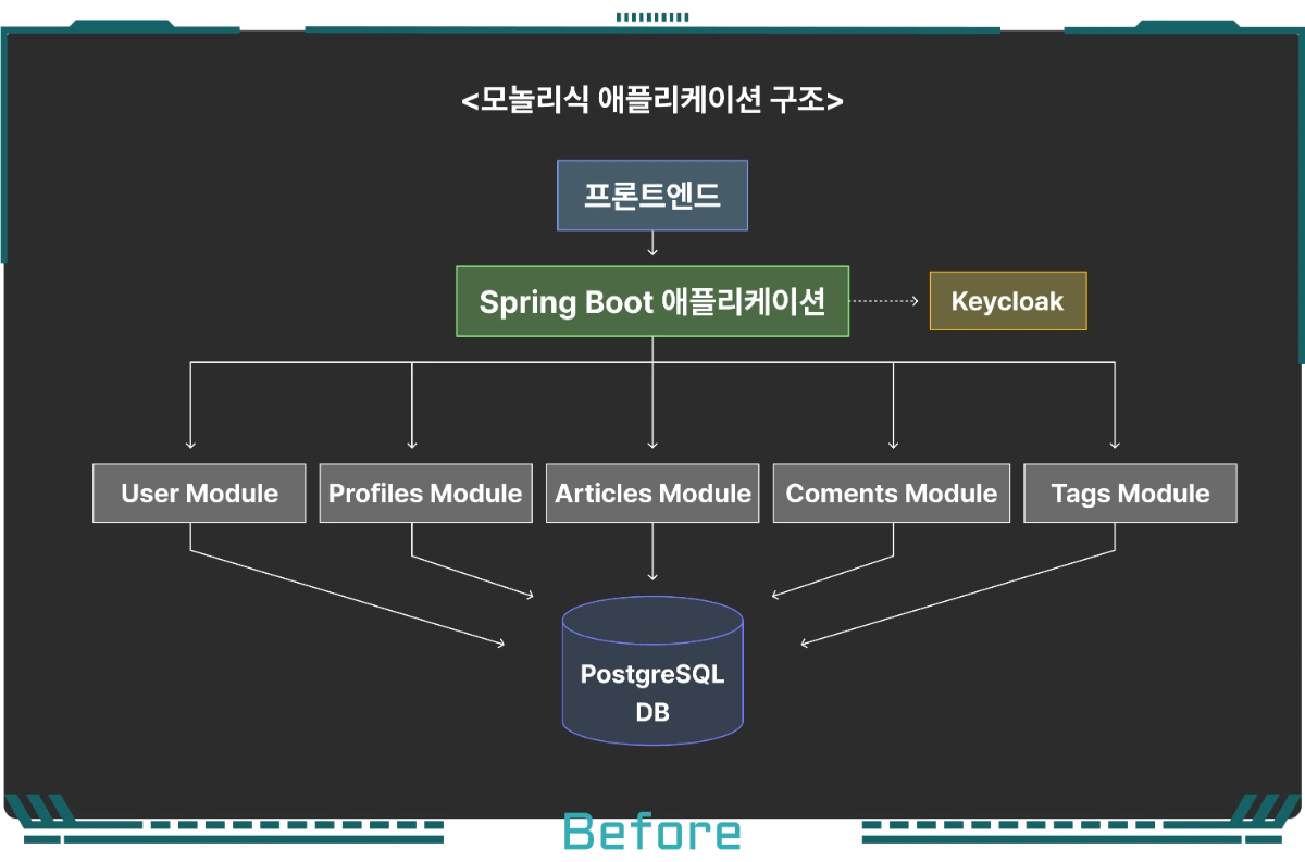 바이브코딩, 바이브 코딩, 바이브 코더, 바이브코더, 백엔드 개발, 개발, 배포, 개발 운영, 개발 배포, 개발자, 백엔드, 보안, ai, gpt, 깃허브, 프롬프트, prd 작성, llm, ide, mcp, chatgpt, cluude, stitch, cursor, 커서, spring, 스프링, 자바, figma, 피그마, figma mcp, taskmaster ai
