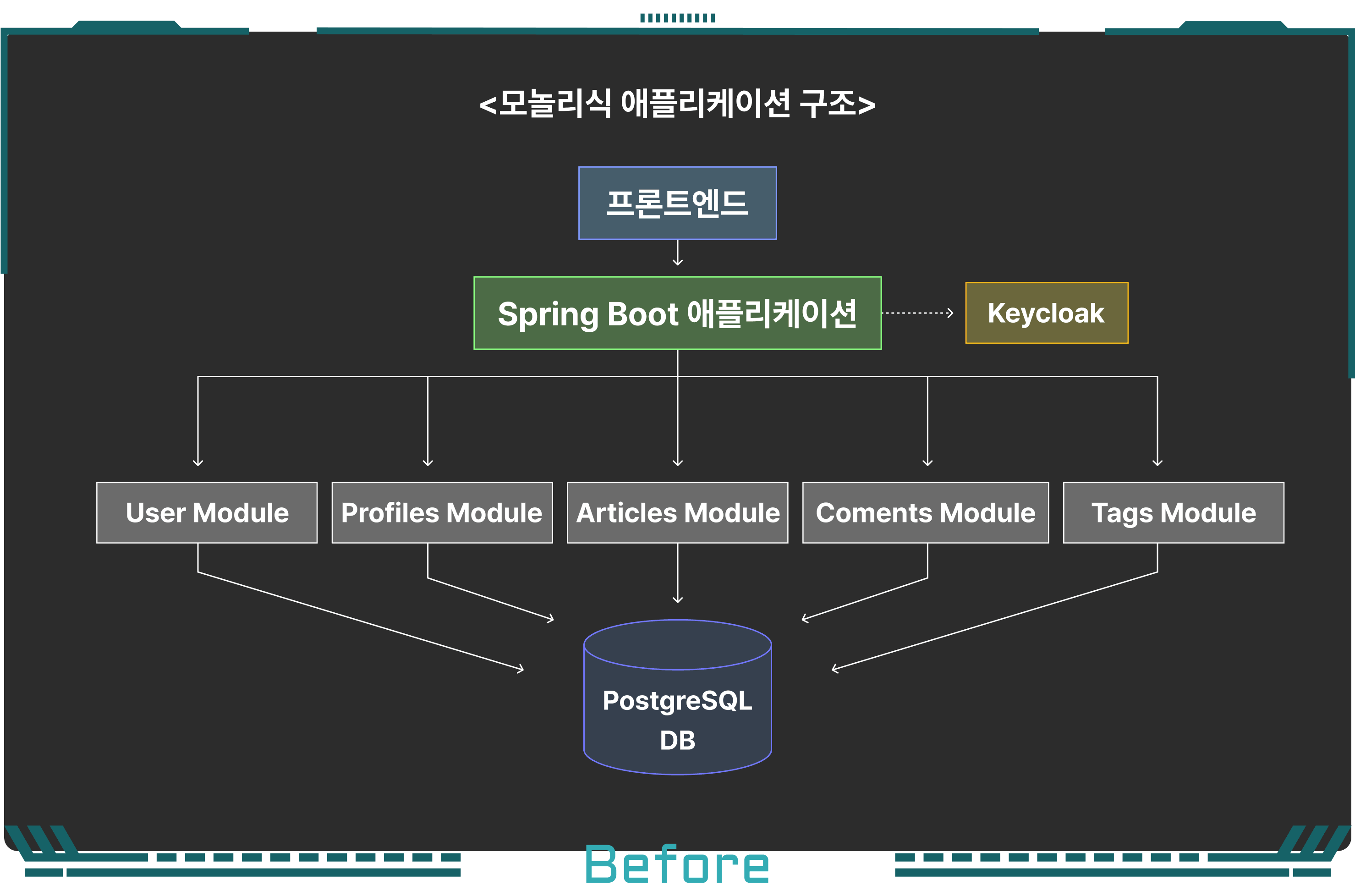 바이브코딩, 바이브 코딩, 바이브 코더, 바이브코더, 백엔드 개발, 개발, 배포, 개발 운영, 개발 배포, 개발자, 백엔드, 보안, ai, gpt, 깃허브, 프롬프트, prd 작성, llm, ide, mcp, chatgpt, cluude, stitch, cursor, 커서, spring, 스프링, 자바, figma, 피그마, figma mcp, taskmaster ai