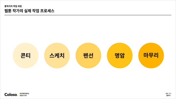 webtoon-hongjacga-curriculum-04.png
