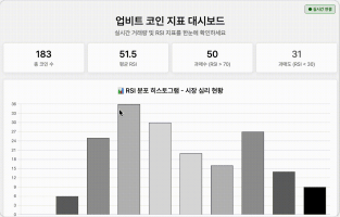 ImageSlide<b><span style="color:#42BF17">P16 |</span> 업비트 텔레그램 알림 자동화</b>